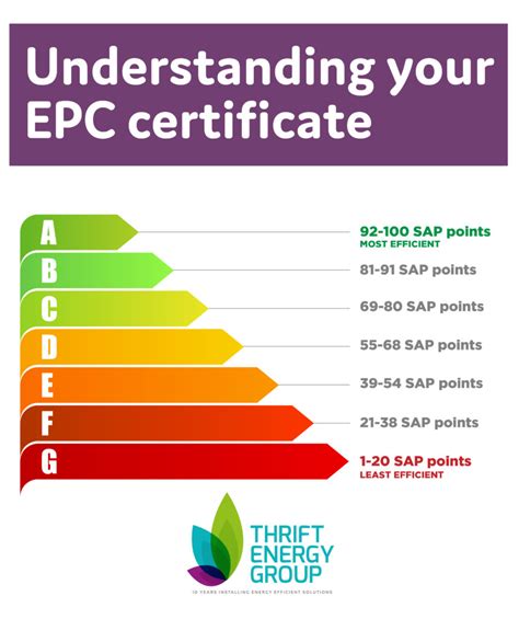 what is epc data